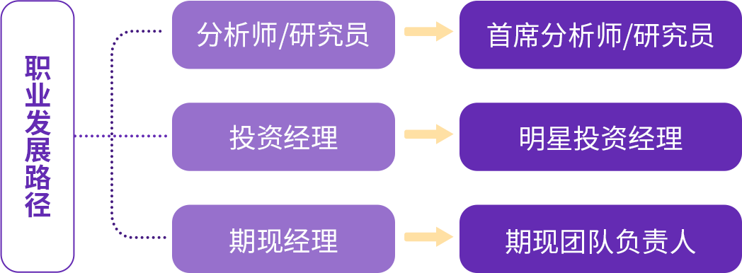 职业发展路径